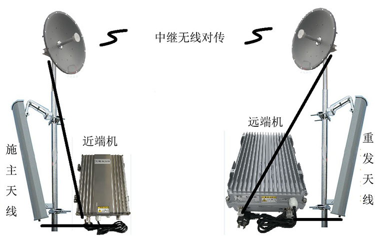 井研智能无线拉远移频中继直放站近端机远端机